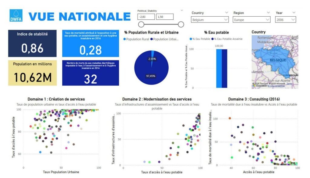 Observatoire mondial de l’eau — DWFA — visuel 2