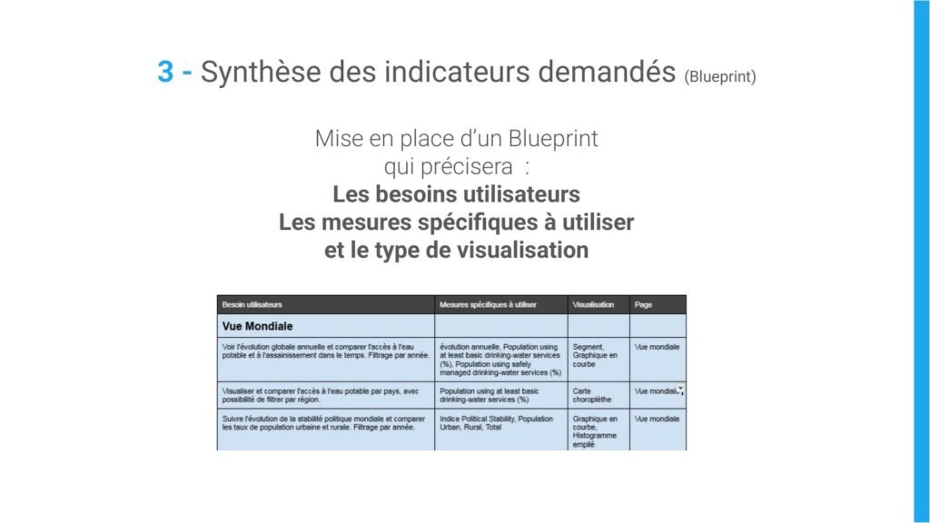 Observatoire mondial de l&rsquo;eau — DWFA — visuel 4