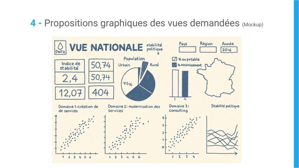 Observatoire mondial de l’eau — DWFA — visuel 5