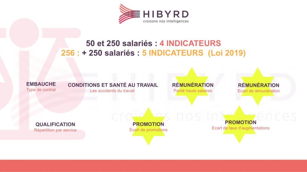 Égalité femmes-hommes — HIBYRD — visuel 2
