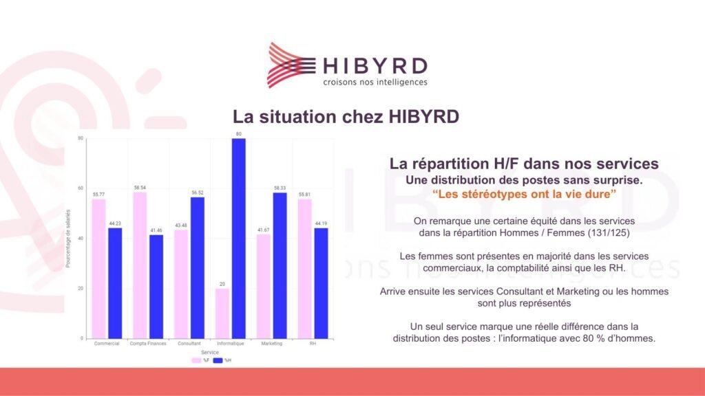 Égalité femmes-hommes — HIBYRD — visuel 3