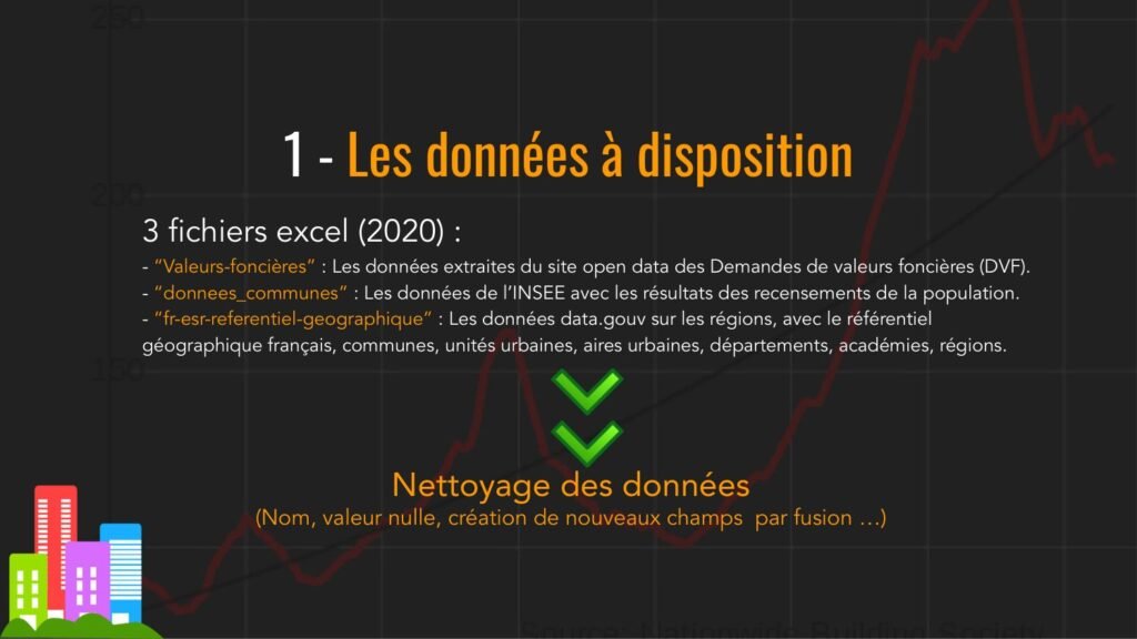 Base immobilière & requêtes SQL — visuel 2