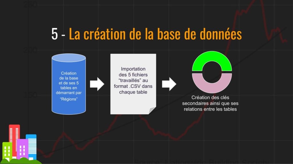 Base immobilière & requêtes SQL — visuel 3