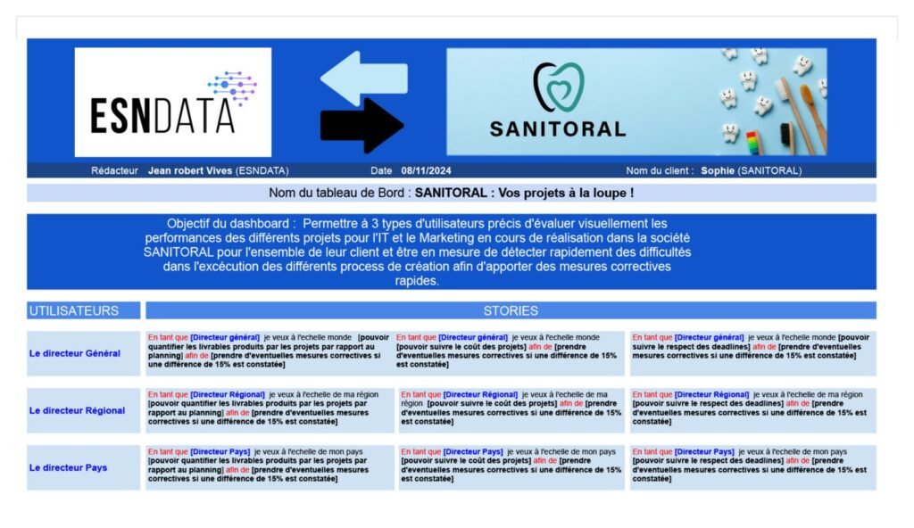 Tableau de bord Power BI — Sanitoral — visuel 2