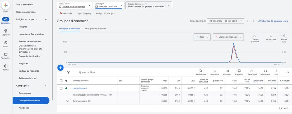 Campagnes Google Ads — visuel 3