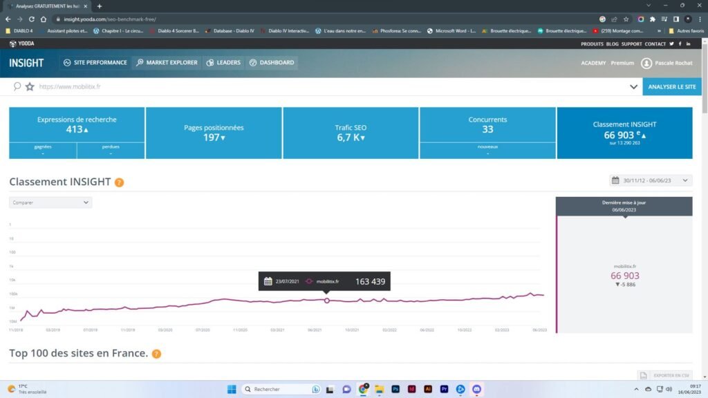 Référencement naturel e-commerce — visuel 3